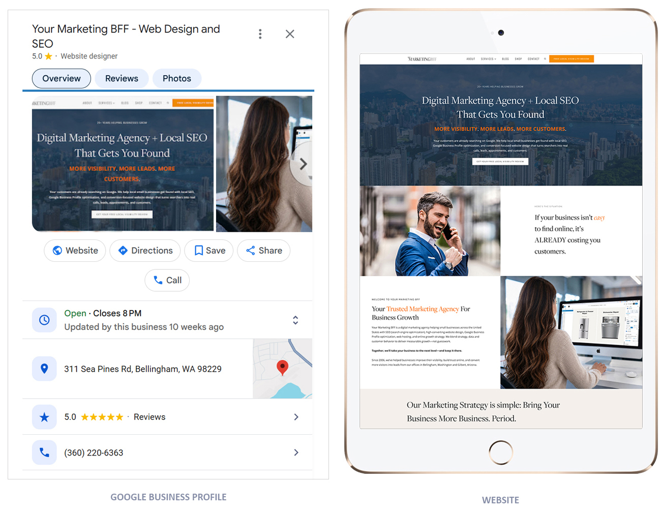 Google Business Profile and SEO in Bellingham WA | Your Marketing BFF Google Business Profile and SEO in Bellingham WA