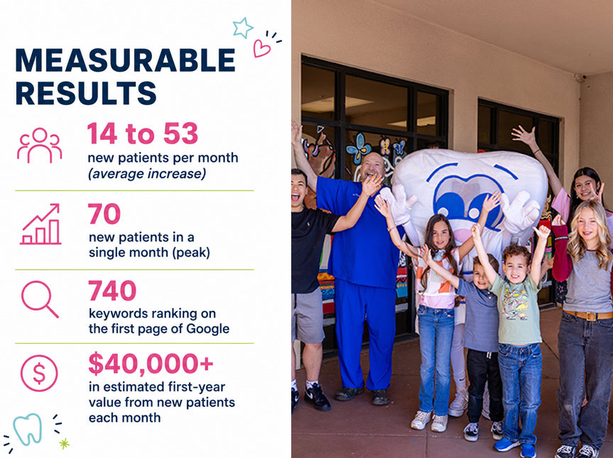 Measurable Results Sweet Tooth Case Study | Your Marketing BFF Measurable Results Sweet Tooth Case Study
